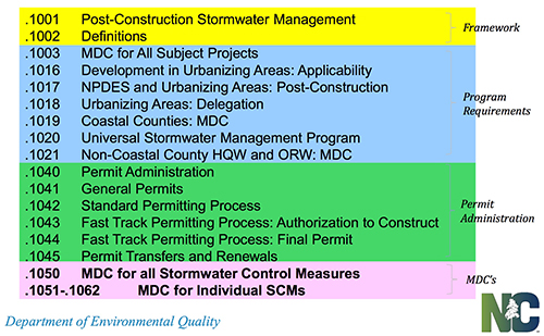 NC Stormwater Rules